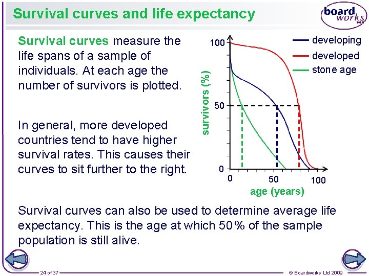 Survival curves and life expectancy In general, more developed countries tend to have higher