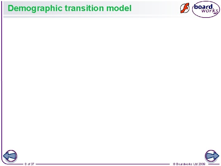 Demographic transition model 8 of 37 © Boardworks Ltd 2009 