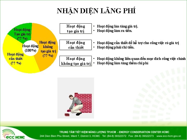 NHẬN DIỆN LÃNG PHÍ Hoạt động Tạo giá trị (? ? %) Hoạt động