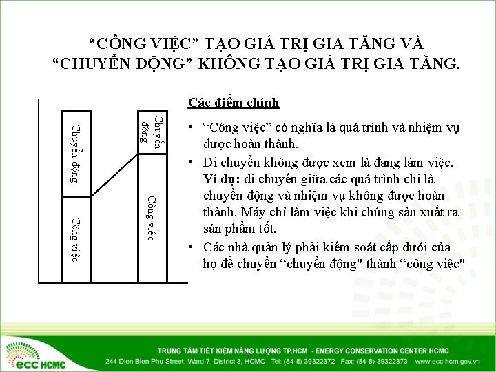 “CÔNG VIỆC” TẠO GIÁ TRỊ GIA TĂNG VÀ “CHUYỂN ĐỘNG” KHÔNG TẠO GIÁ TRỊ