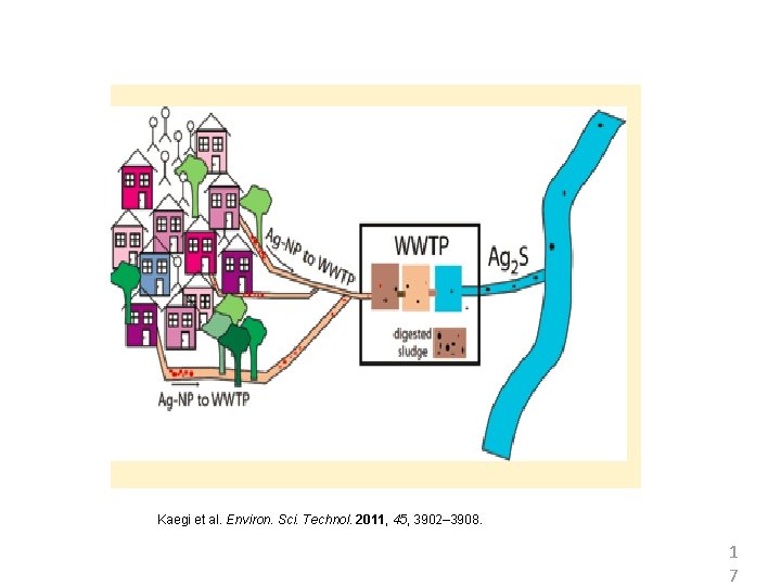 Kaegi et al. Environ. Sci. Technol. 2011, 45, 3902– 3908. 1 7 