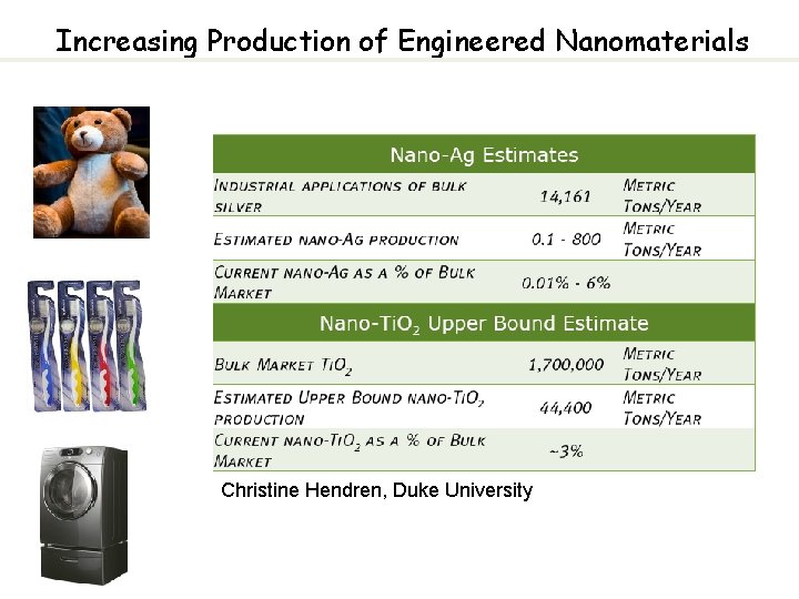 Increasing Production of Engineered Nanomaterials Christine Hendren, Duke University 