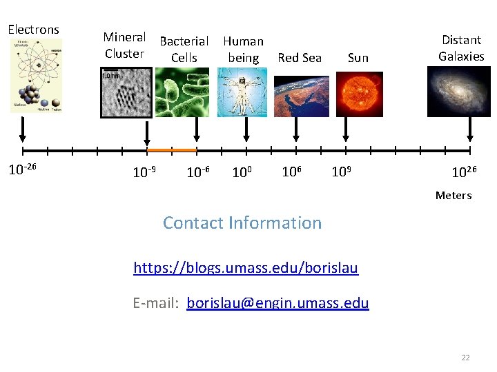 Electrons 10 -26 Mineral Bacterial Human Cluster Cells being Red Sea 10 -9 10