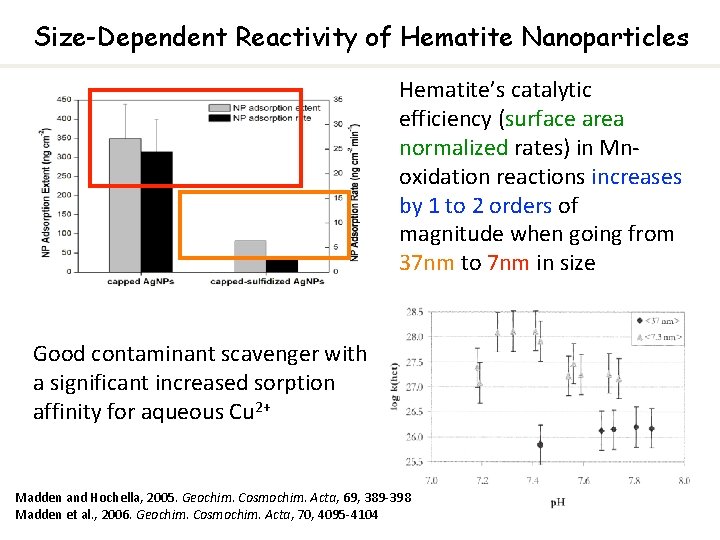 Size-Dependent Reactivity of Hematite Nanoparticles Hematite’s catalytic efficiency (surface area normalized rates) in Mnoxidation