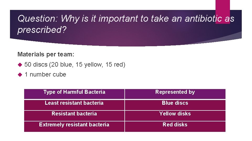 Question: Why is it important to take an antibiotic as prescribed? Materials per team: