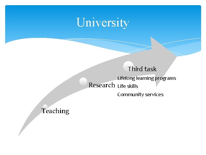 University Third task Research Teaching Lifelong learning programs Life skills Community services 
