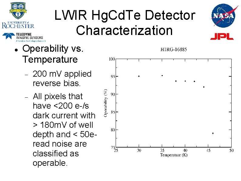 LWIR Hg. Cd. Te Detector Characterization Operability vs. Temperature 200 m. V applied reverse