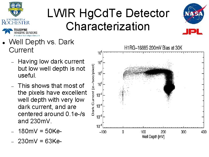 LWIR Hg. Cd. Te Detector Characterization Well Depth vs. Dark Current Having low dark