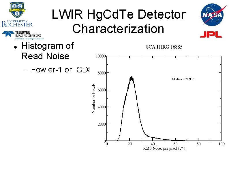 LWIR Hg. Cd. Te Detector Characterization Histogram of Read Noise Fowler-1 or CDS. 