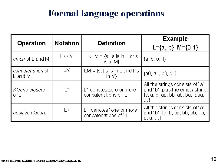 Formal language operations Operation union of L and M concatenation of L and M