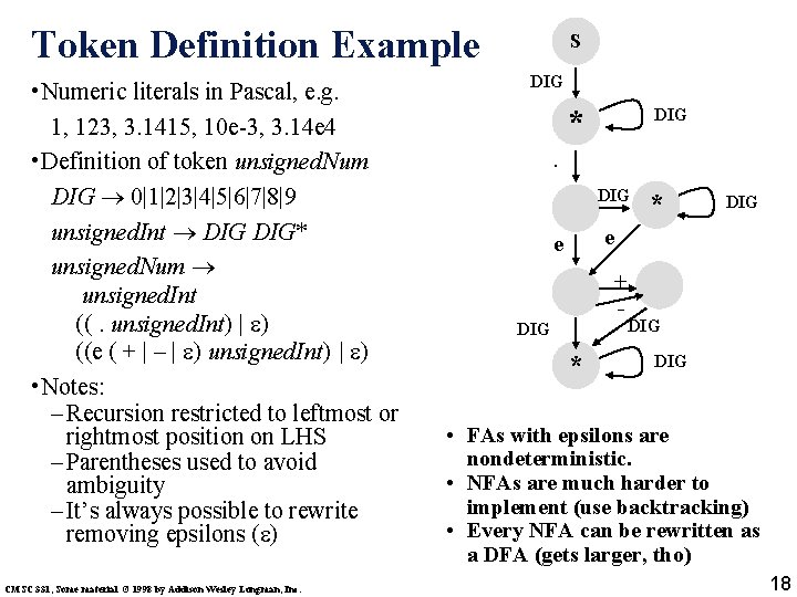 Token Definition Example • Numeric literals in Pascal, e. g. 1, 123, 3. 1415,