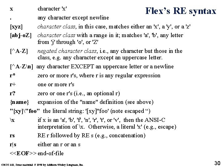 x. [xyz] [abj-o. Z] character 'x' any character except newline character class, in this