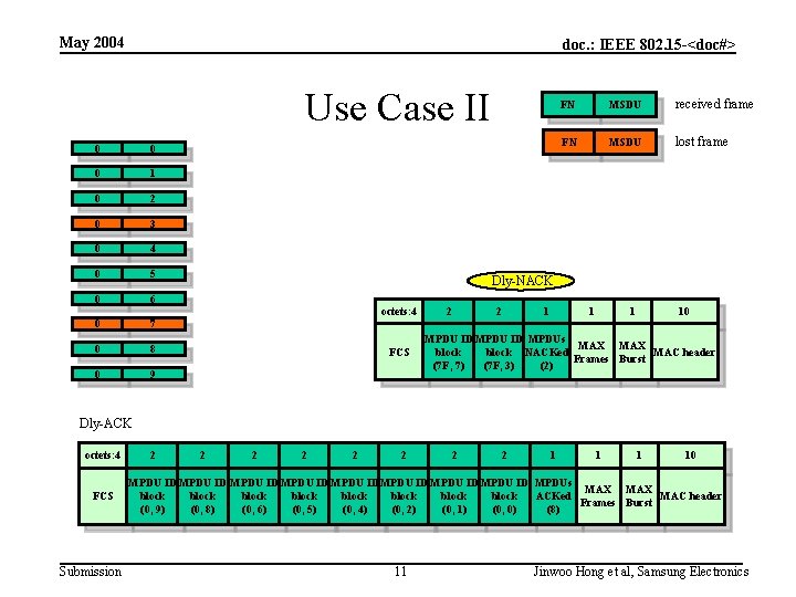 May 2004 doc. : IEEE 802. 15 -<doc#> Use Case II 0 0 0