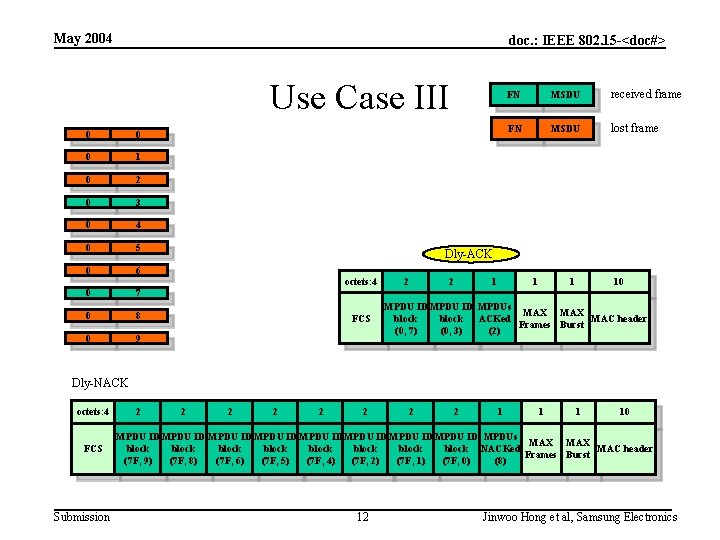 May 2004 doc. : IEEE 802. 15 -<doc#> Use Case III 0 0 0