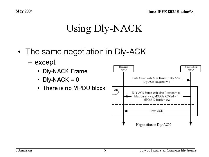 May 2004 doc. : IEEE 802. 15 -<doc#> Using Dly-NACK • The same negotiation