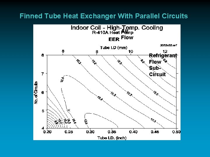 Finned Tube Heat Exchanger With Parallel Circuits Air Flow Refrigerant Flow Sub. Circuit 