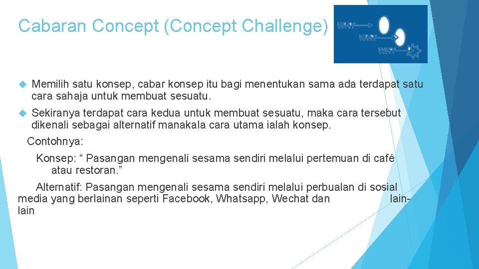 Cabaran Concept (Concept Challenge) Memilih satu konsep, cabar konsep itu bagi menentukan sama ada