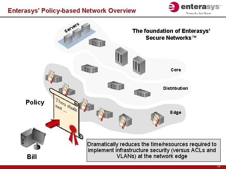 Enterasys’ Policy-based Network Overview rs e v er S The foundation of Enterasys’ Secure