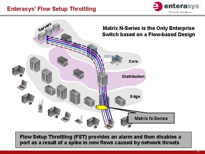 Enterasys’ Flow Setup Throttling ers v r Se Matrix N-Series is the Only Enterprise