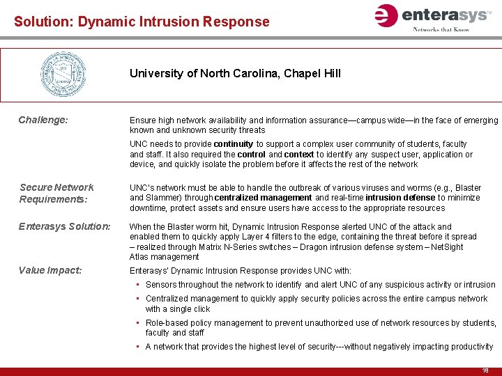 Solution: Dynamic Intrusion Response University of North Carolina, Chapel Hill Challenge: Ensure high network