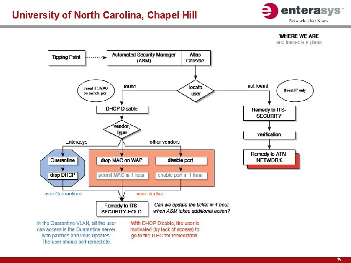 University of North Carolina, Chapel Hill 19 