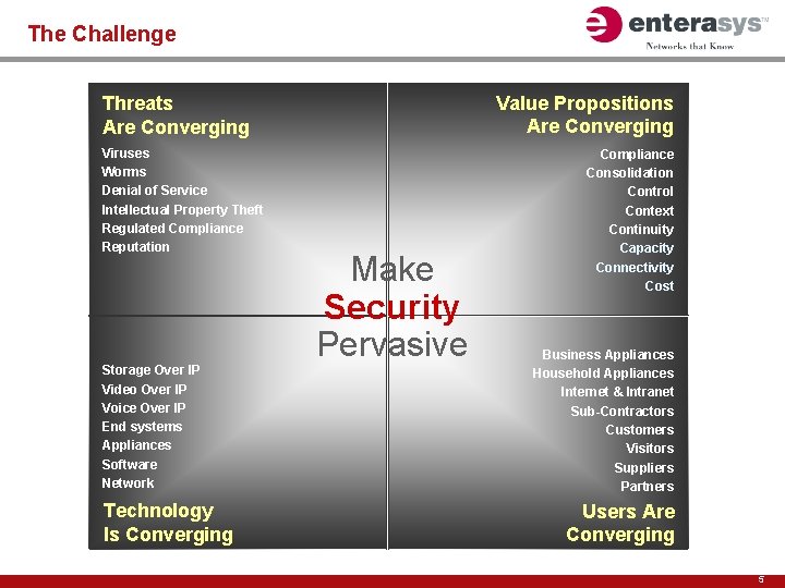 The Challenge Value Propositions Are Converging Threats Are Converging Viruses Worms Denial of Service