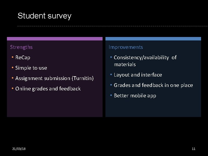 Student survey Strengths Improvements • Re. Cap • Consistency/availability of materials • Simple to