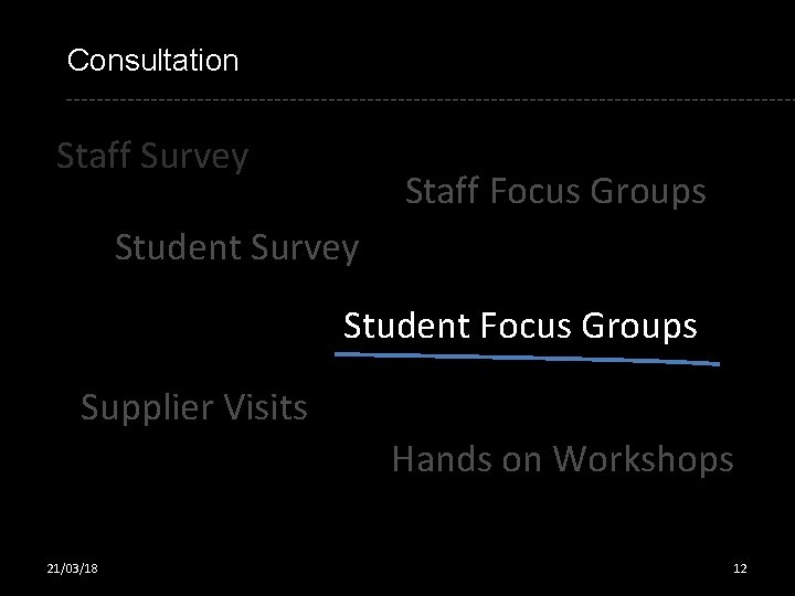 Consultation Staff Survey Staff Focus Groups Student Survey Student Focus Groups Supplier Visits Hands