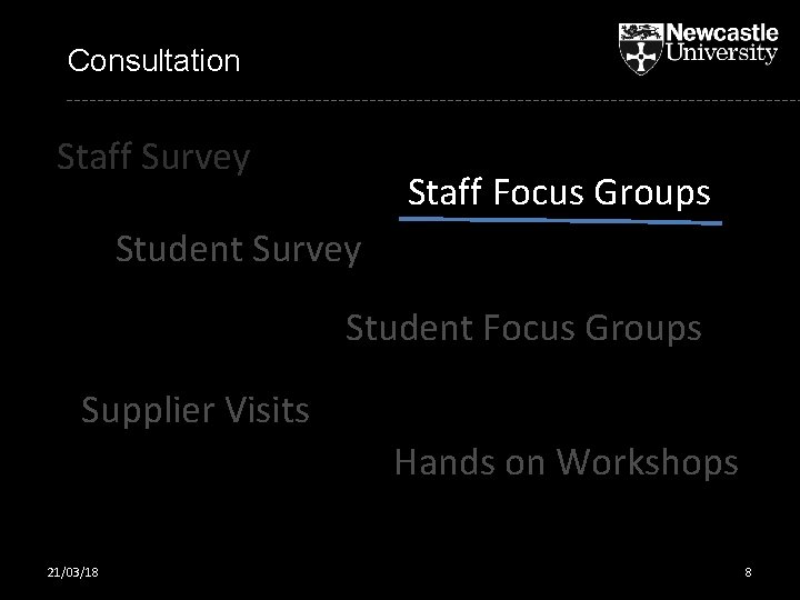 Consultation Staff Survey Staff Focus Groups Student Survey Student Focus Groups Supplier Visits Hands