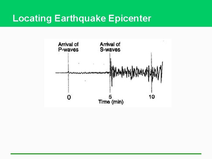 Locating Earthquake Epicenter 