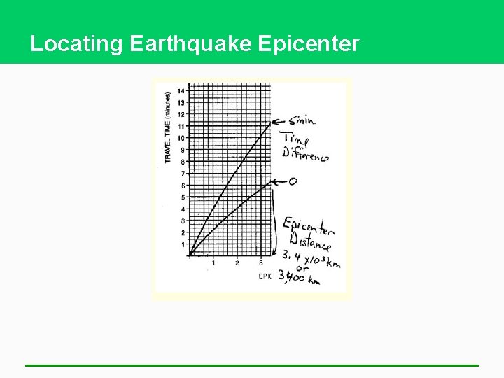 Locating Earthquake Epicenter 