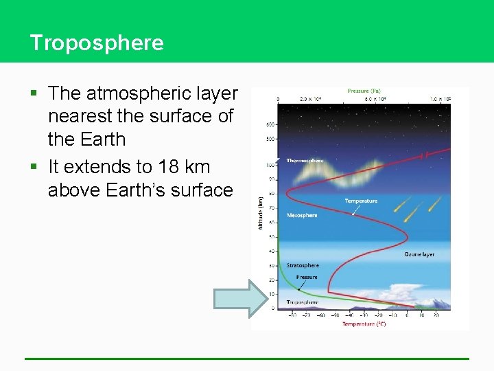 Troposphere § The atmospheric layer nearest the surface of the Earth § It extends