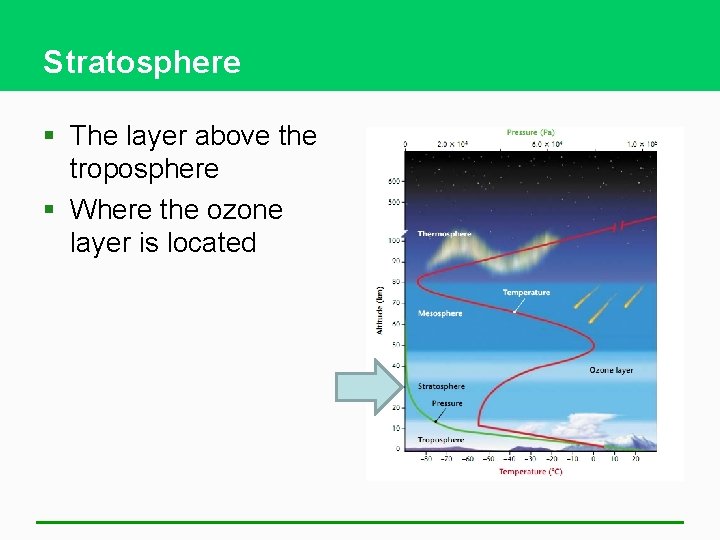Stratosphere § The layer above the troposphere § Where the ozone layer is located