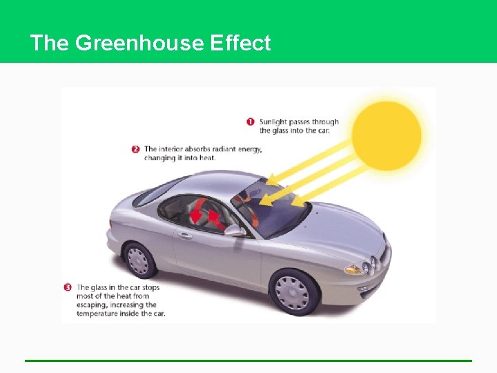 The Greenhouse Effect 
