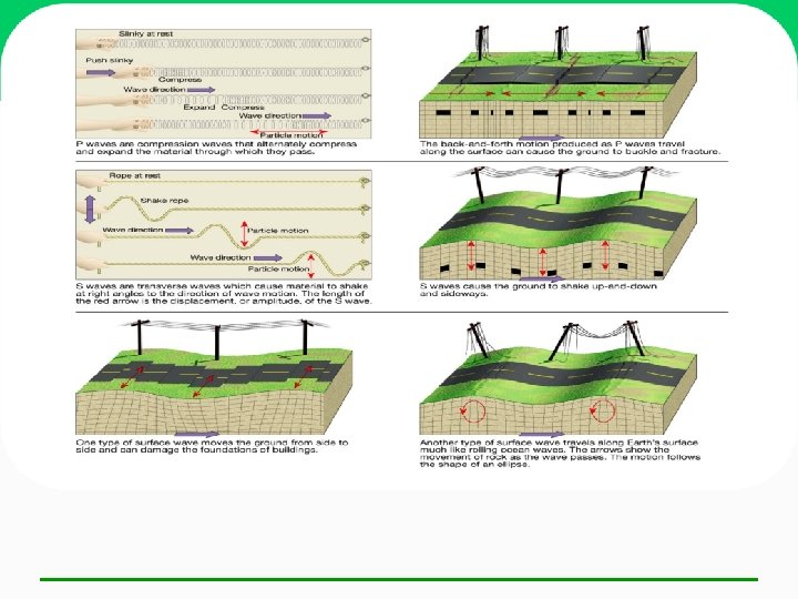 Seismic Waves 