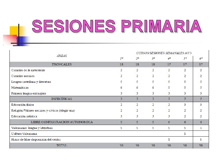 SESIONES PRIMARIA 
