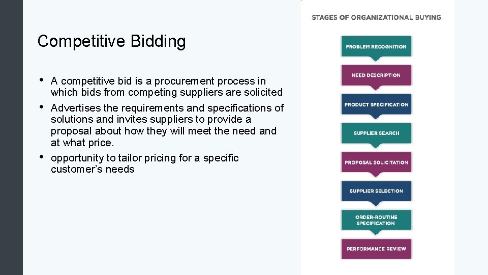 Competitive Bidding • • • A competitive bid is a procurement process in which
