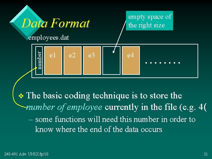 Data Format empty space of the right size number employees. dat e 1 e