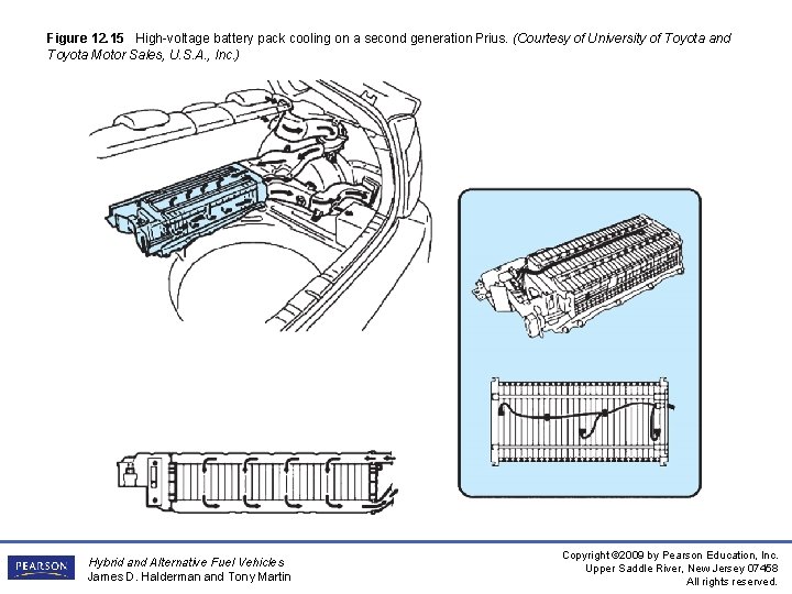 Figure 12. 15 High-voltage battery pack cooling on a second generation Prius. (Courtesy of