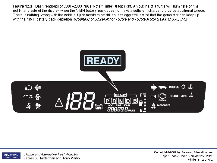 Figure 12. 3 Dash readouts of 2001– 2003 Prius. Note “Turtle” at top right.