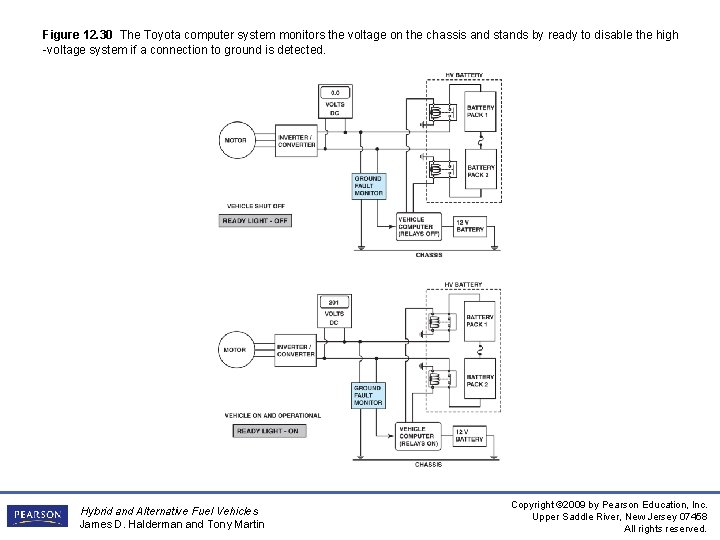 Figure 12. 30 The Toyota computer system monitors the voltage on the chassis and