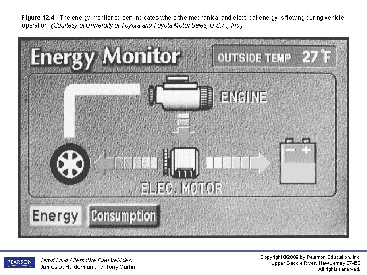 Figure 12. 4 The energy monitor screen indicates where the mechanical and electrical energy