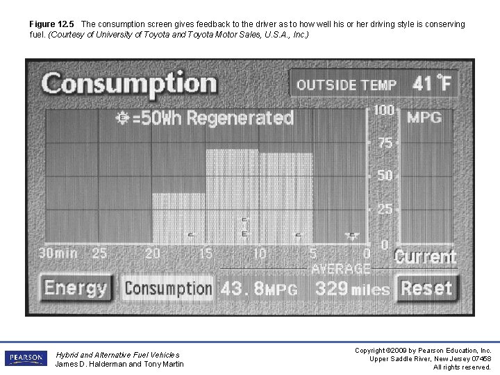 Figure 12. 5 The consumption screen gives feedback to the driver as to how
