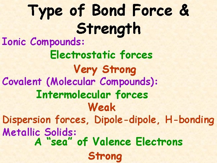 Type of Bond Force & Strength Ionic Compounds: Electrostatic forces Very Strong Covalent (Molecular