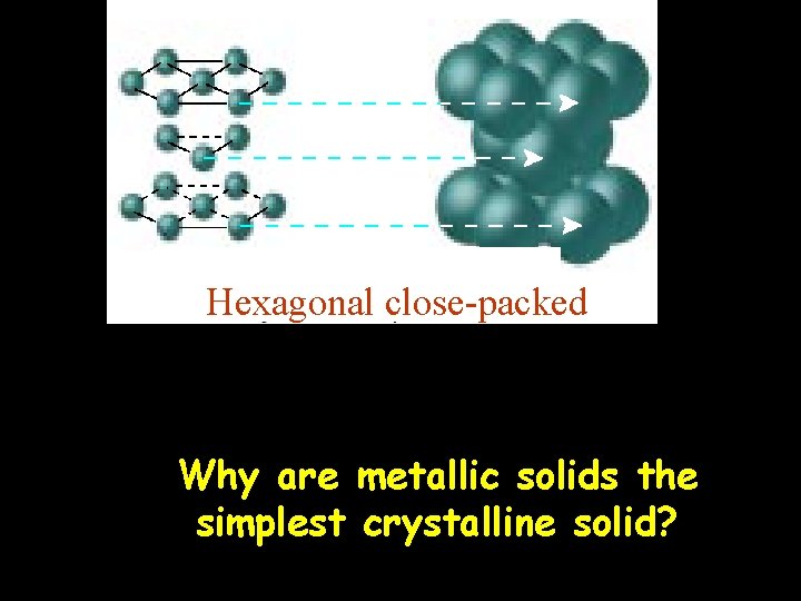 Hexagonal close-packed Why are metallic solids the simplest crystalline solid? 