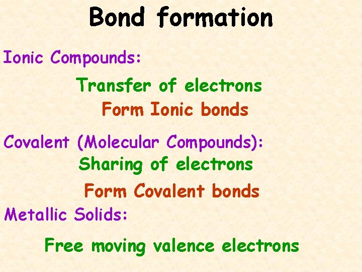 Bond formation Ionic Compounds: Transfer of electrons Form Ionic bonds Covalent (Molecular Compounds): Sharing
