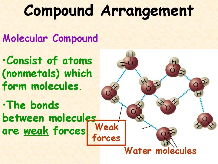 Compound Arrangement Molecular Compound • Consist of atoms (nonmetals) which form molecules. • The