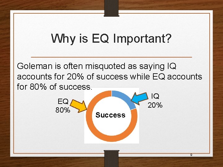 Why is EQ Important? Goleman is often misquoted as saying IQ accounts for 20%