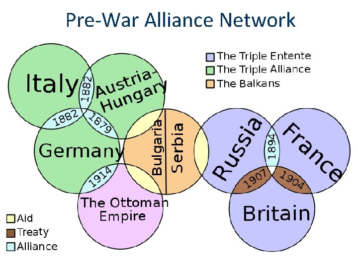 Pre-War Alliance Network 