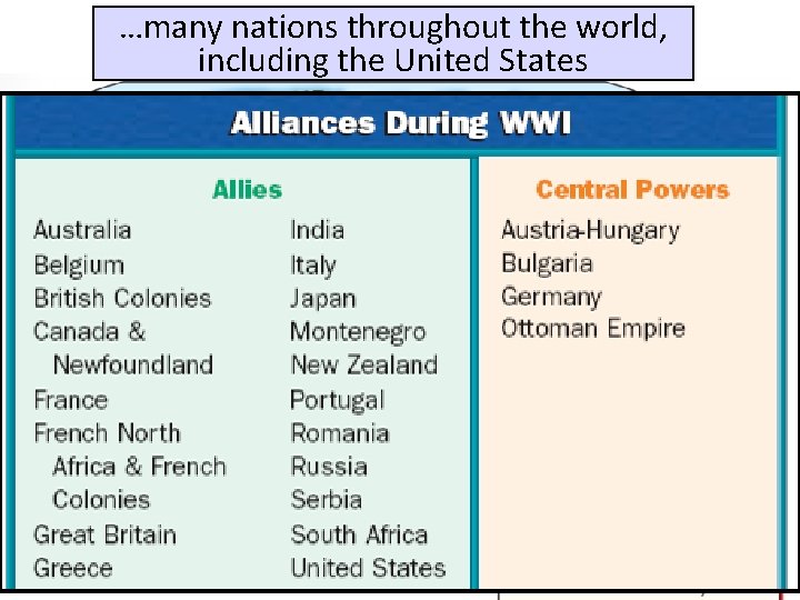 …many nations throughout the world, including the United States 